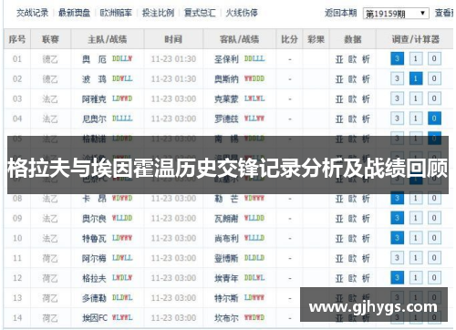 格拉夫与埃因霍温历史交锋记录分析及战绩回顾